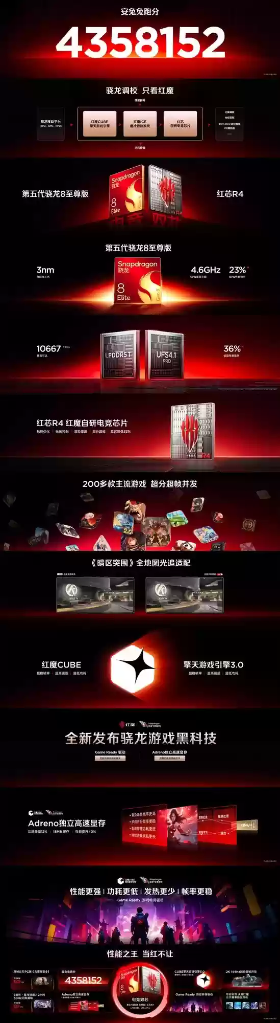 红魔11 Pro系列新品发布会汇总：4999元起 电竞新纪元开启