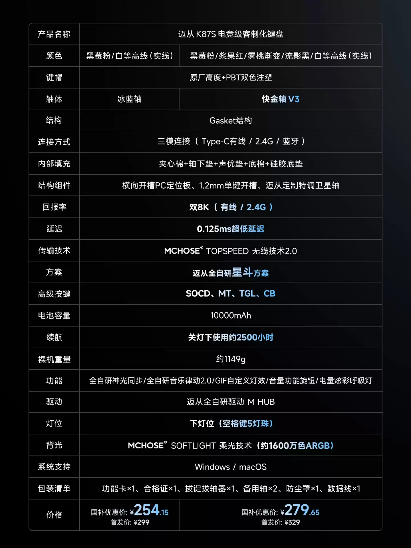 价格与促销信息