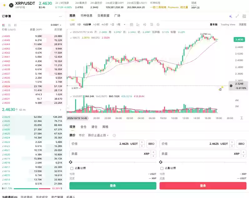瑞波币价格预测官网_瑞波币官方网站首页链接 - 菜鸟下载