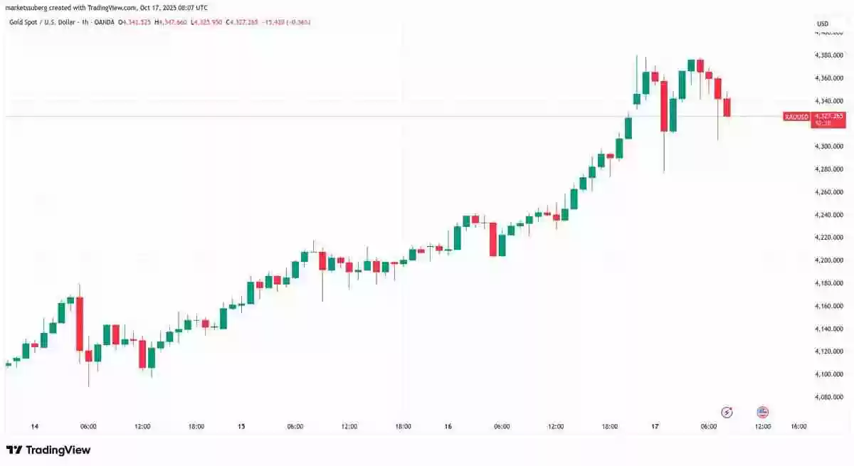 一文了解比特币（BTC）跌至15周新低，跌破10.5万美元，美国地区性银行危机再现2023年