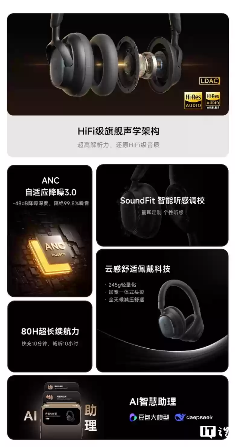 倍思 MH1 头戴式降噪耳机预售:双金标认证。80小时续航,首发价296.1元