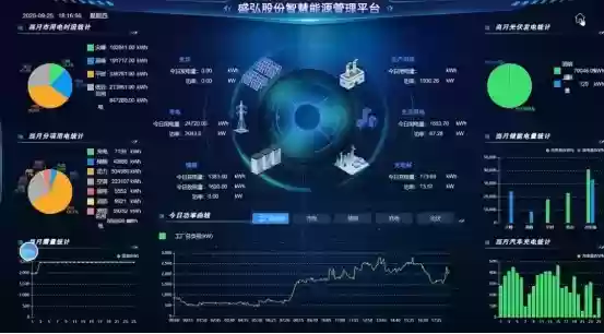 从智慧充电到零碳园区:盛弘以智慧能源方案赋能绿色未来