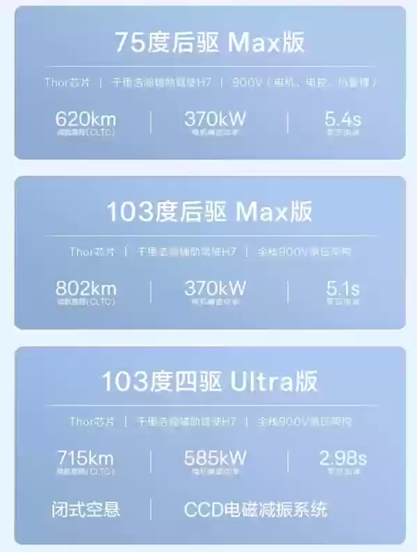 全系900V充电只需10分钟！极氪全新7X开售：立省5000元