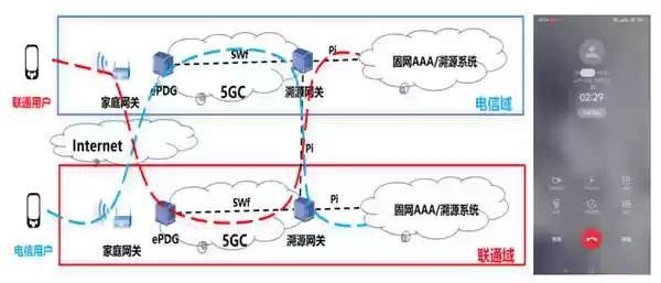 业界首个！中国电信成功打通跨运营商可溯源VoWiFi首呼：不怕信号差