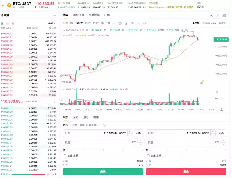 华尔街乐观分析师Tom表示：比特币将在75天内升至25万美元，你认为有可能吗？ - 菜鸟下载