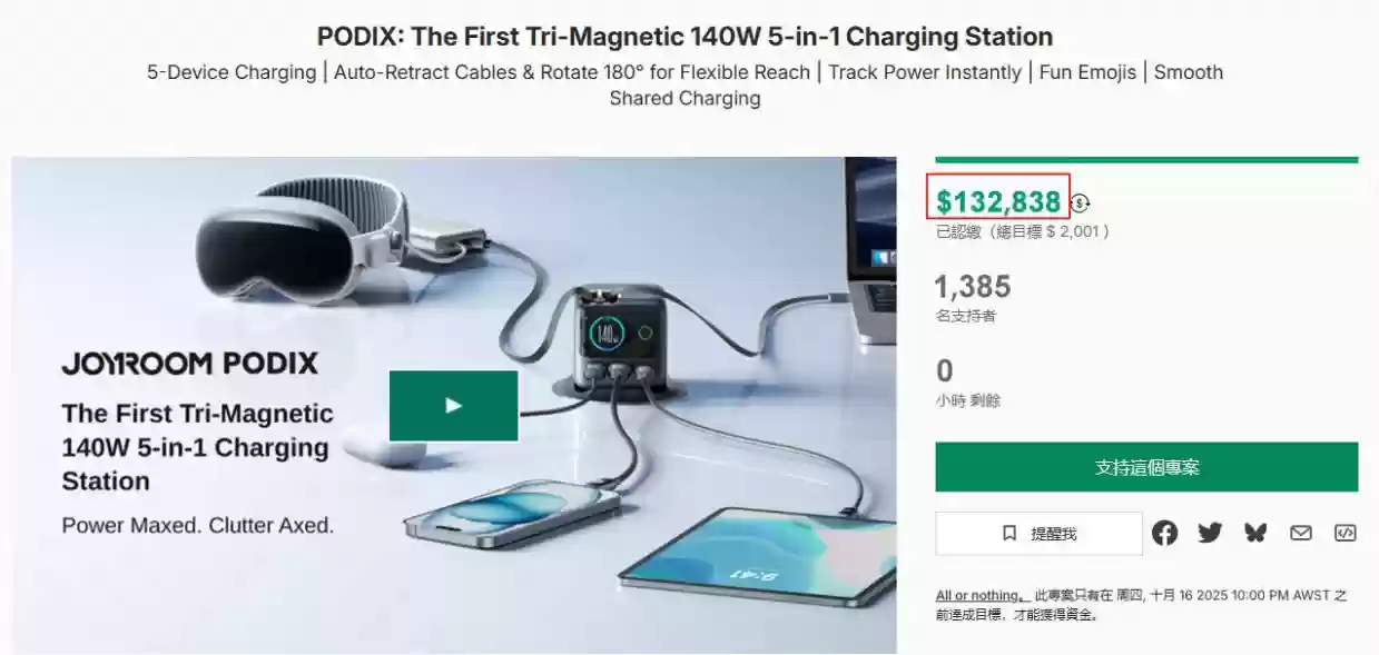 机乐堂新品PODIX桌面充,海外Kickstarter 30天众筹狂揽破百万!