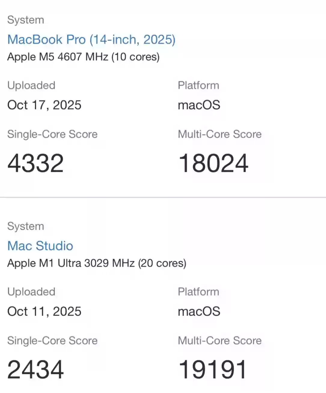 苹果 M5 MacBook Pro 现身 Geekbench 6，多核跑分 18024 分接近 2022 年 M1 Ultra