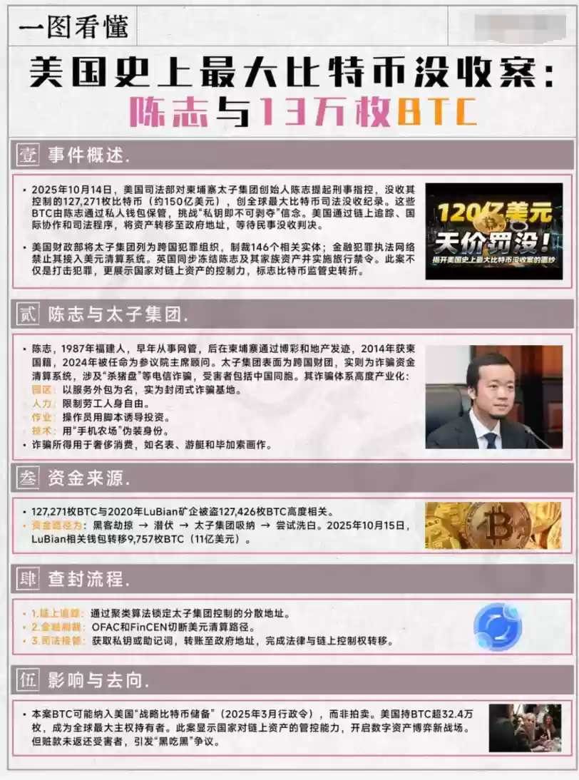 一张图看懂美团史上最大BTC查封案：陈智与13万枚比特币！ - 菜鸟下载