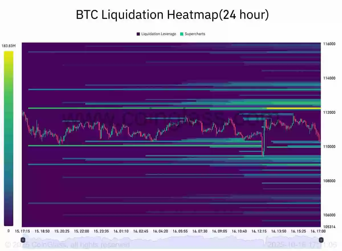 比特币（BTC）交易员建议“锁定收益”详细分析，因抄底者在11万美元下方入场