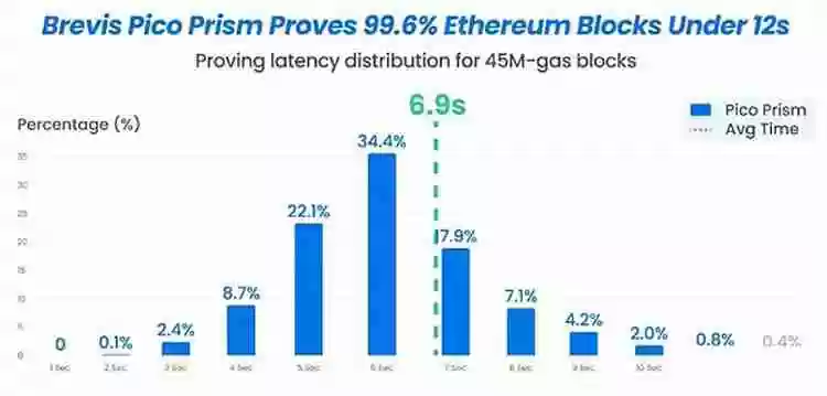 一文搞清楚以太坊（ETH）官方疯狂打Call的Pico Prism是什么来头？