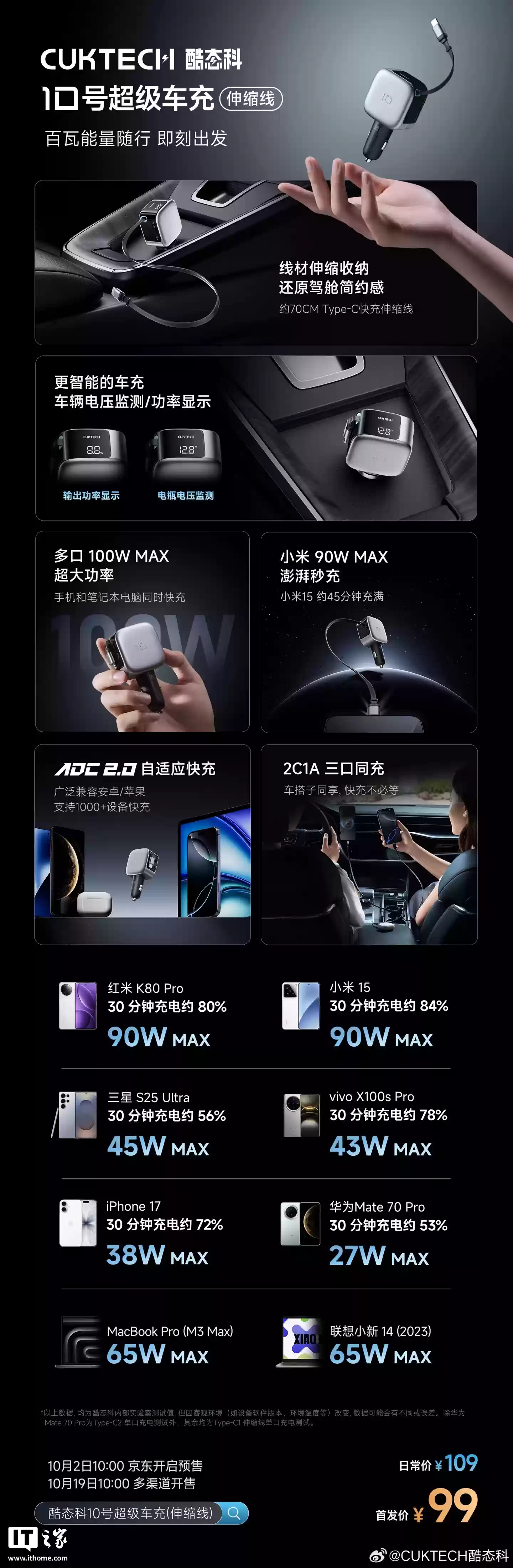酷态科 10 号超级车充「伸缩线」首发:2C + 1A、100W 充电功率,首发价 99 元