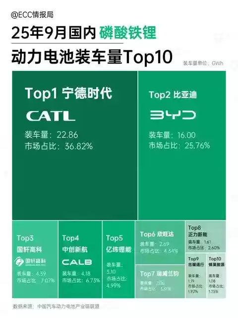 宁德时代产能从容应凸显体系优势