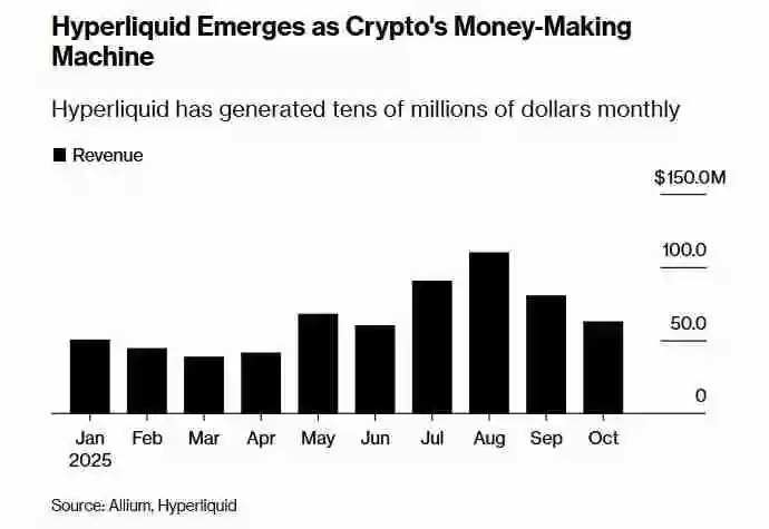 币安劲敌： Hyperliquid 如何成功抢占市场份额，一文详解