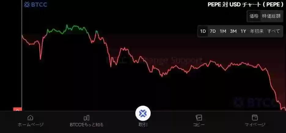 Pepecoin（PEPE）币是什么？PEPE未来展望、价格走势及购买方法