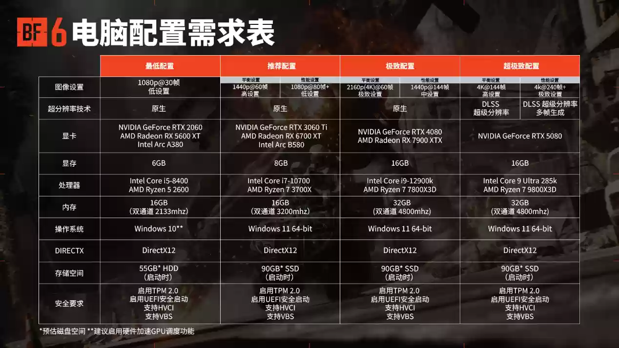 只玩真实!《战地6》剧情和多人模式性能表现