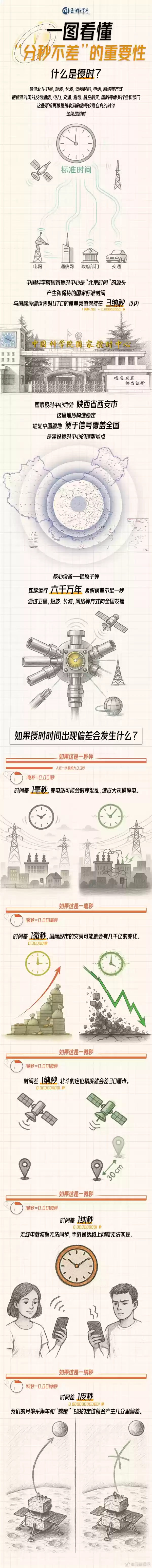 美国为何盯上北京时间 并多次网络攻击！专家：苹果手机成帮凶