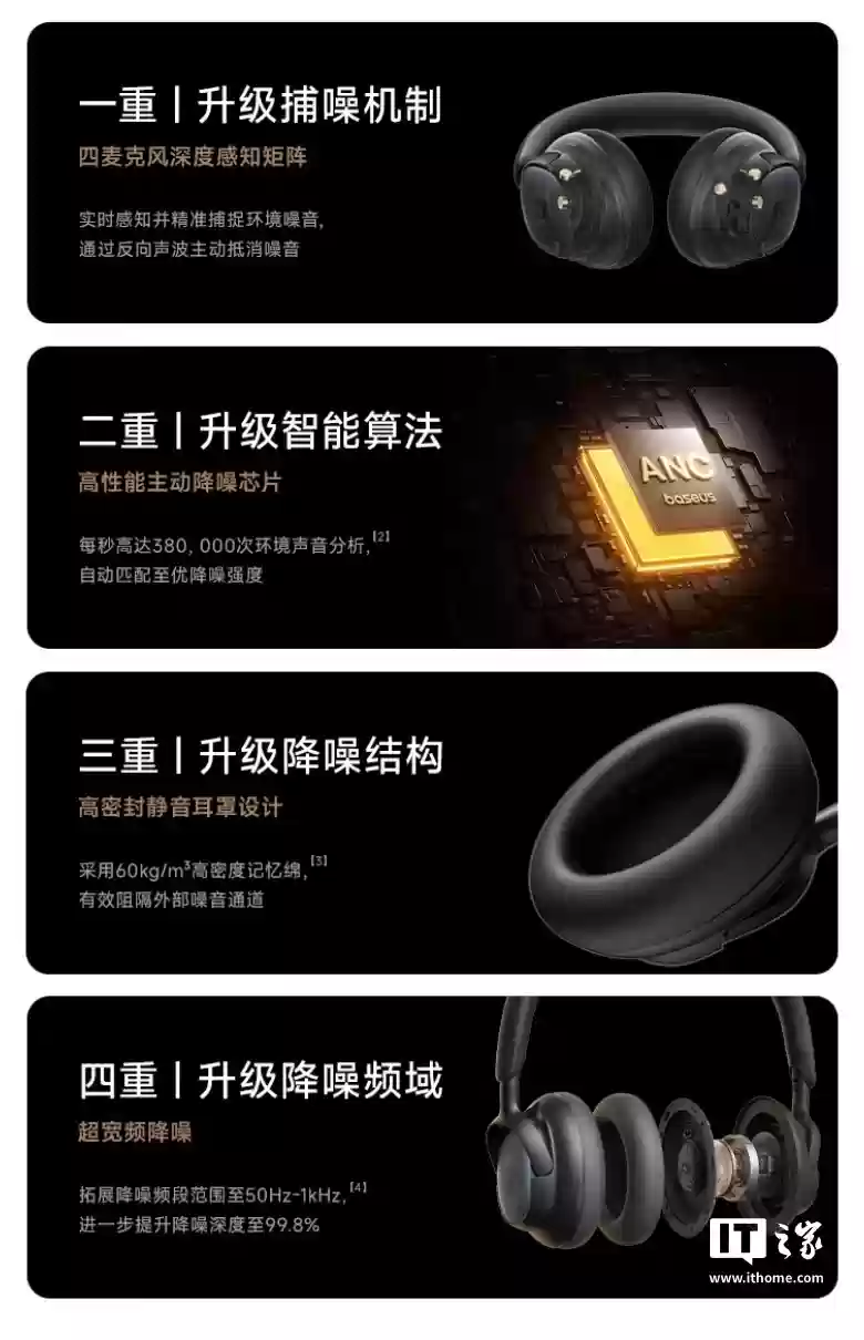 倍思 MH1 头戴式降噪耳机预售:双金标认证。80小时续航,首发价296.1元