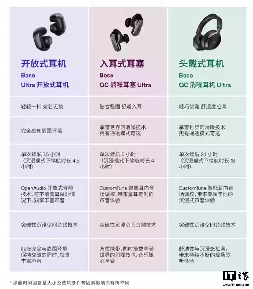 Bose Ultra 开放式耳机新增“沙漠鎏金”配色：支持空间音频、骁龙畅听，首发价 2069.1 元