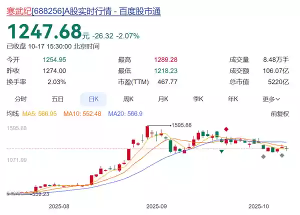 寒武纪2025年Q3营收暴增1332% AI芯片驱动业绩反转