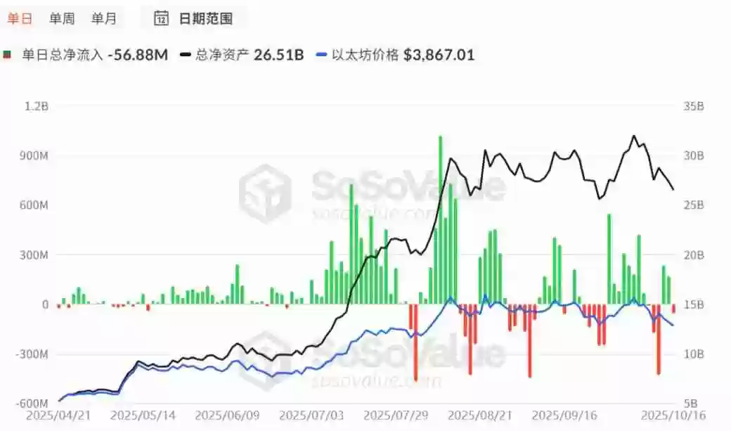 比特币11万美元防线失守，市场要转熊了吗？一文分析