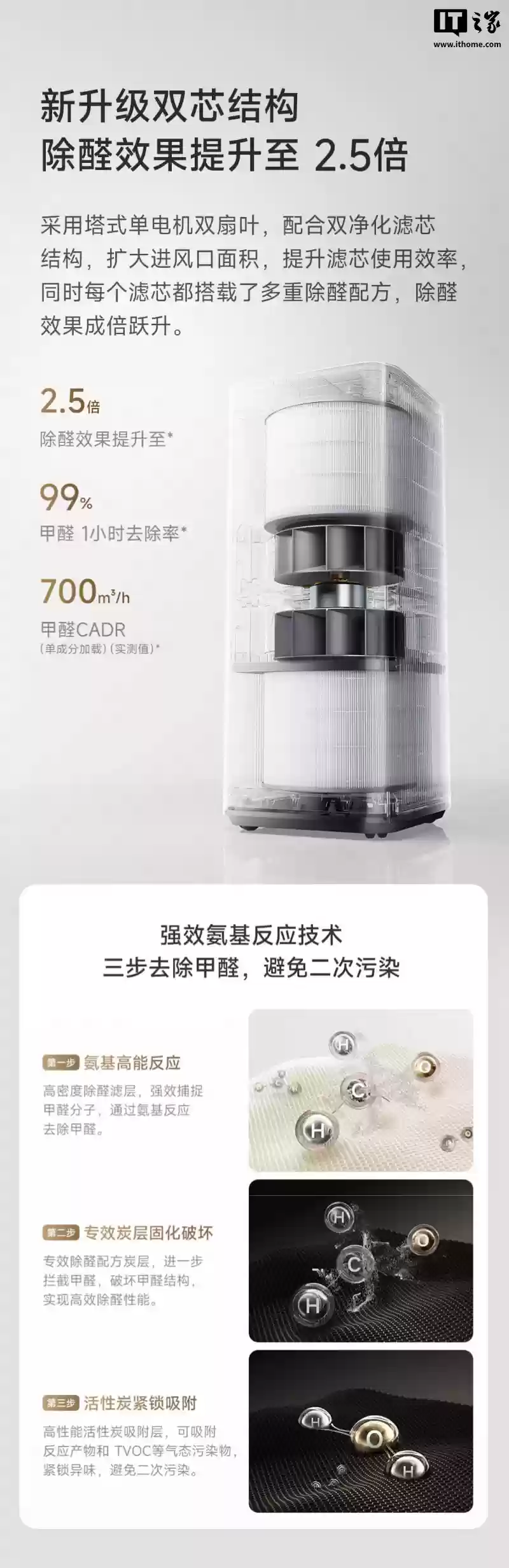 小米米家空气净化器 6 双芯除醛预售:双扇叶设计、可监测甲醛 / PM2.5,2124 元