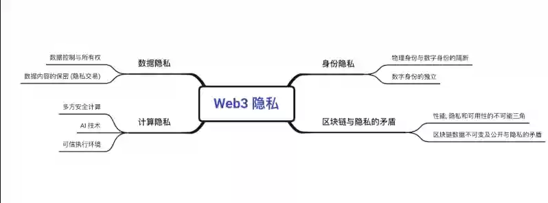 Web3隐私协议爆火：零知识证明代币ZEC涨势凶猛 - 菜鸟下载