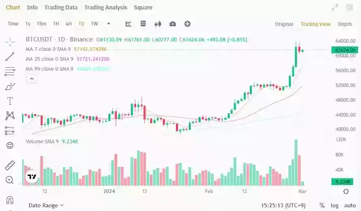 什么影响比特币的价格？新手小白比特币买入指南 - 菜鸟下载