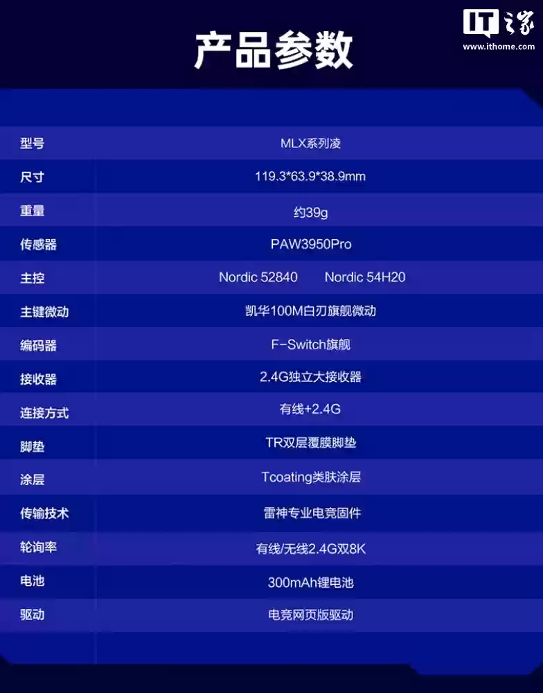 雷神 MLX 凌超轻量化游戏鼠标上架：39g 重量、原相 PAW3950 Pro 芯片，首发价 299 元