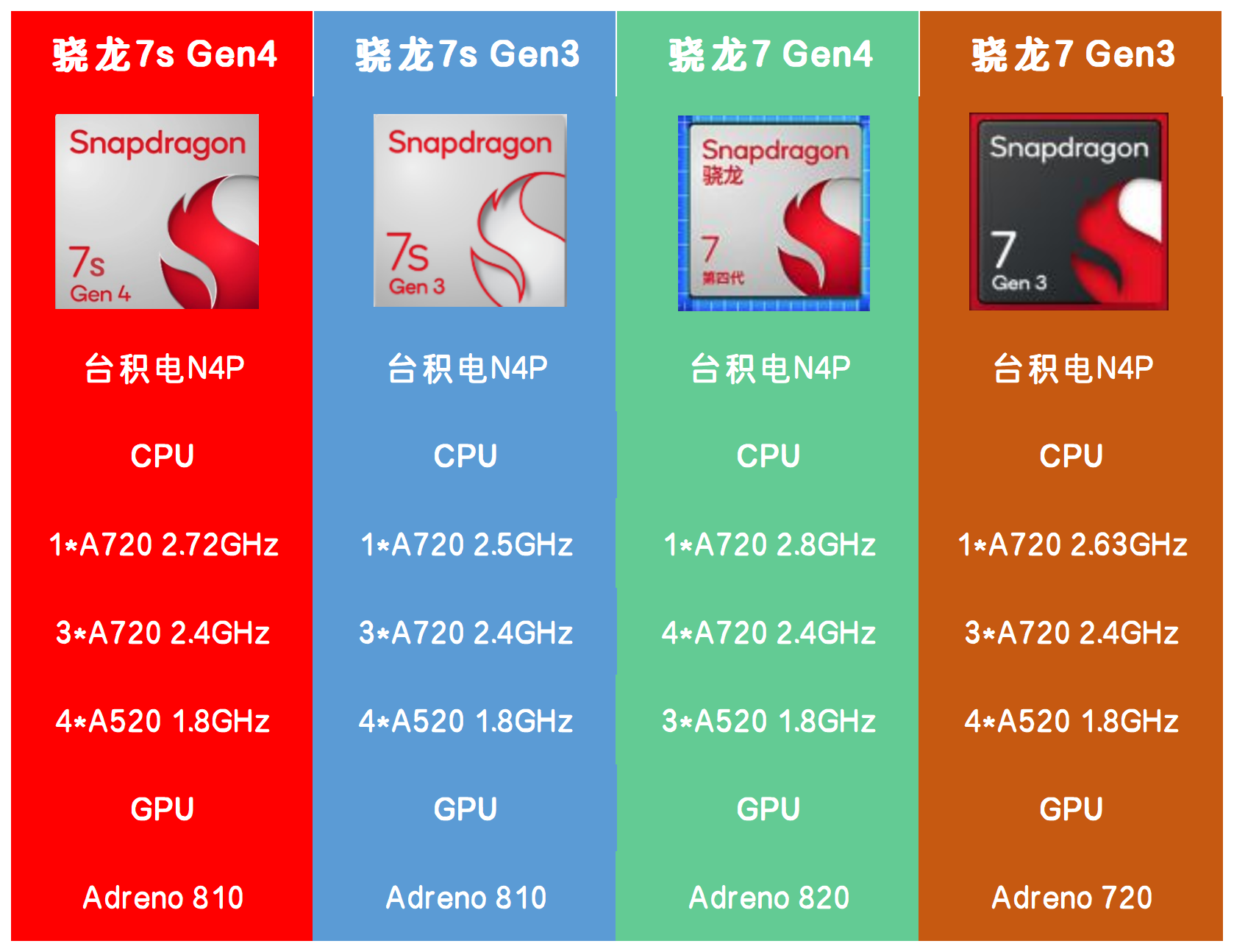 产品价格对比分析表1_对比分析表.png