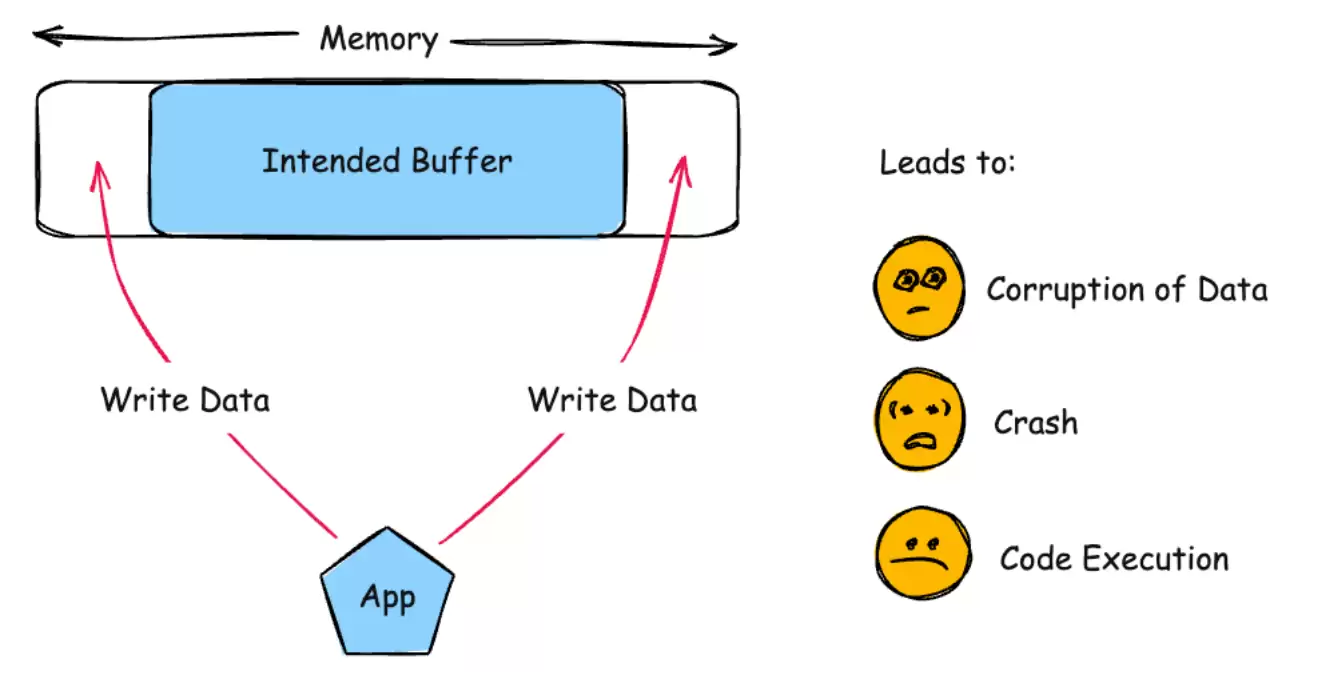 苹果安全更新示意图
