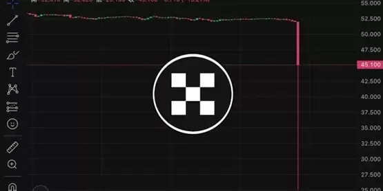 OKX公布OKB插针补偿方案：空投USDT给符合资格用户