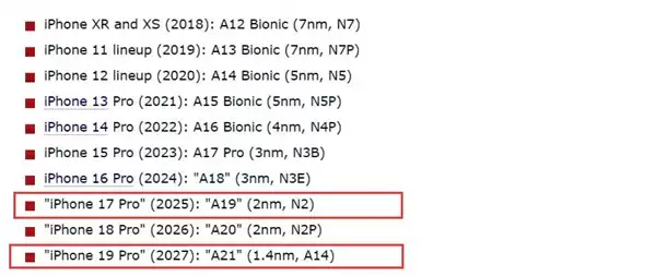晶圆制造示意图