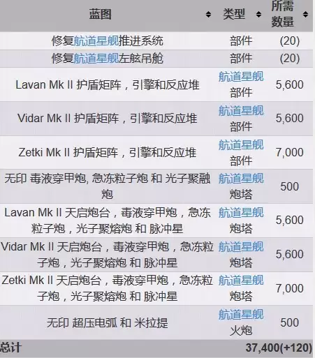 碳化物使用示意图