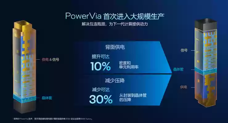 高性能+高能效，英特尔Panther Lake「均衡设计」的绝招