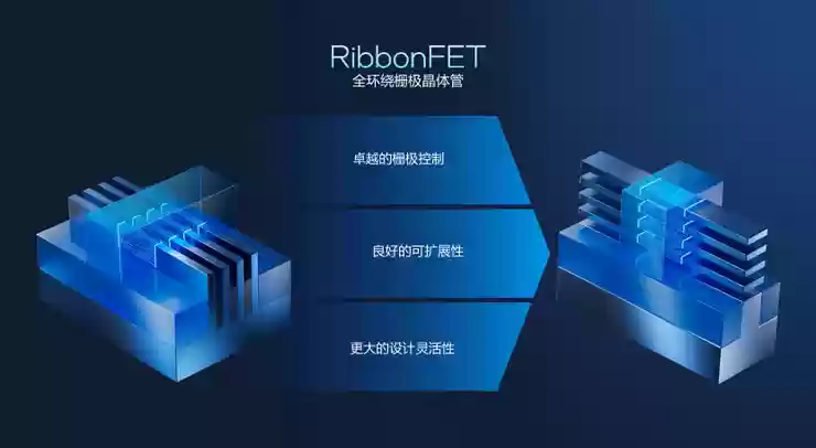 高性能+高能效，英特尔Panther Lake「均衡设计」的绝招