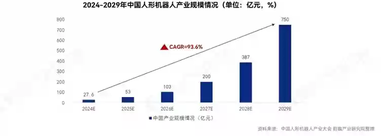 宇树科技发布H2仿人形机器人