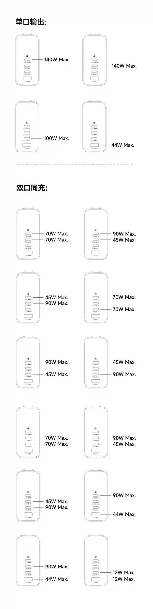 倍思 140W 带屏充电头首销：支持 120W 小米澎湃秒充、接口 / 屏幕均位于正面，239 元