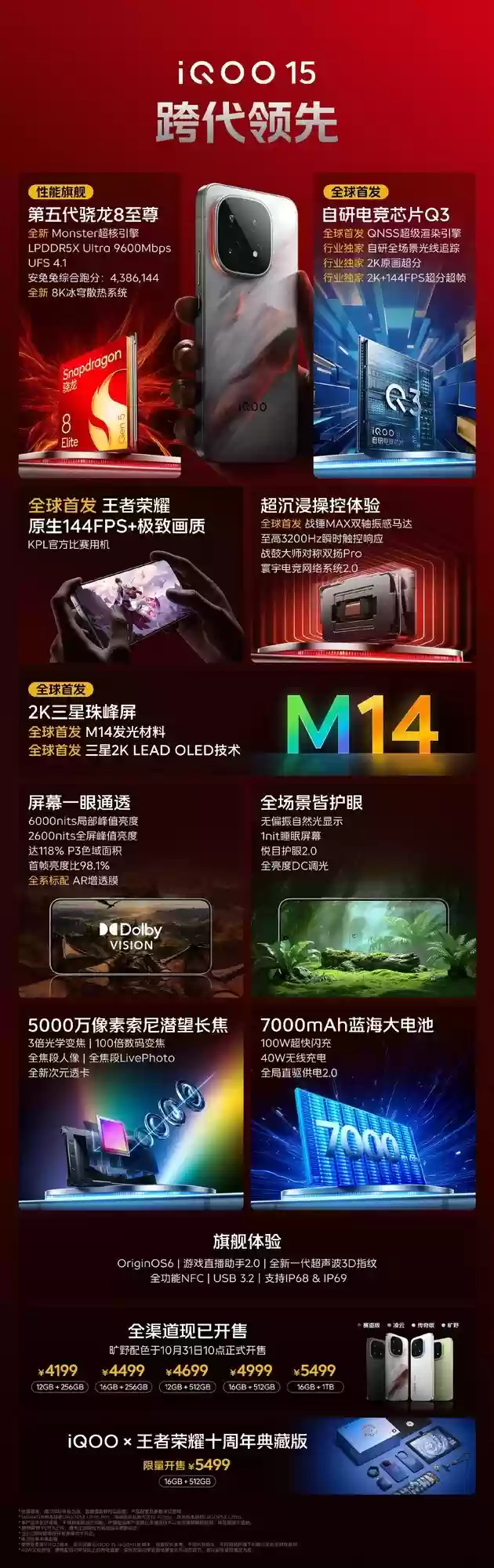 跨代领先,iQOO 15系列新品发布会一图看懂