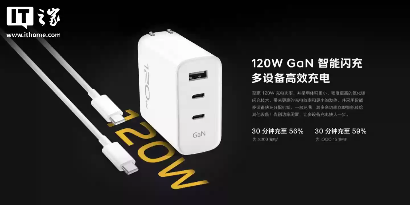 iQOO 推出闪充全家桶:120W 多口闪充套装券后价 133.2 元,9.2A 编织闪充线售 89 元