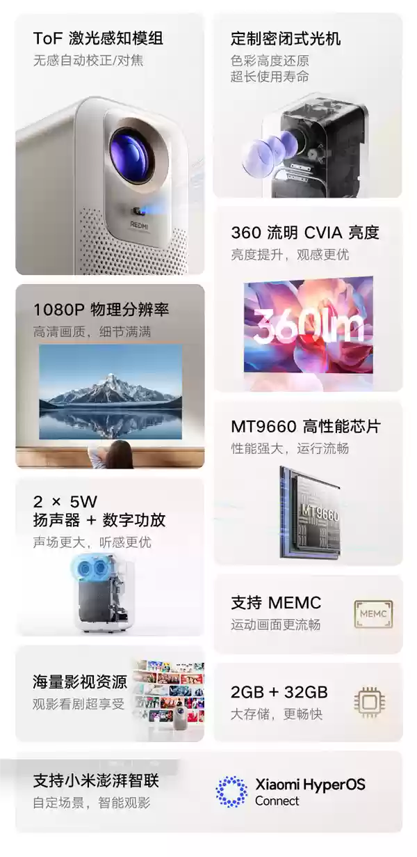 999元！小米发布REDMI投影仪4：360流明CVA亮度、1080P分辨率
