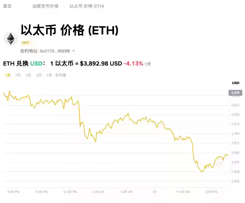以太坊怎么通过USDT购买_以太坊USDT购买的详细流程 - 菜鸟下载