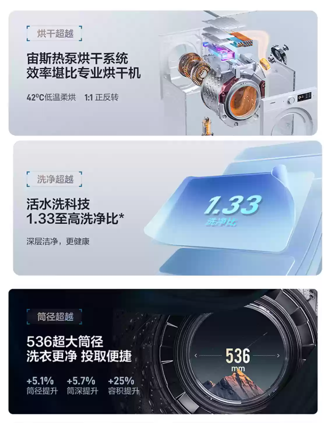 热泵洗烘一体机跌破五千：海信棉花糖 13kg 京东 7999 → 4809 元限今日