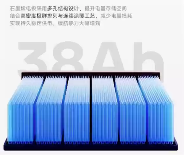 1599元 春风极核推出72V+38Ah极碳芯电池：循环寿命超500次