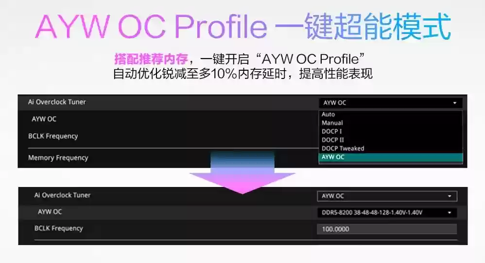华硕B850M AYW OC WIFI7 W主板开售 白色超频新神器