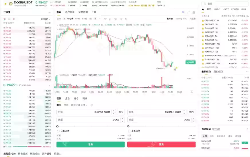 狗狗币怎么查看价格_狗狗币实时价格查询方法 - 菜鸟下载