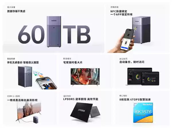 绿联NAS私有云新品DH2300发布：国补贴854元起 支持Docker
