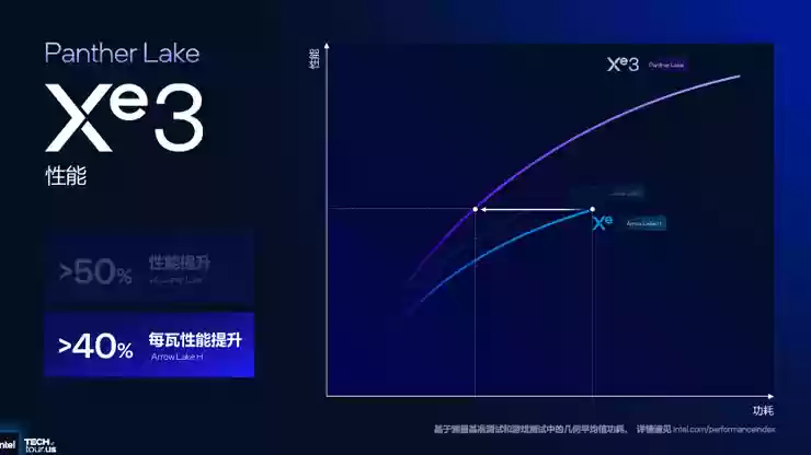 高性能+高能效，英特尔Panther Lake「均衡设计」的绝招