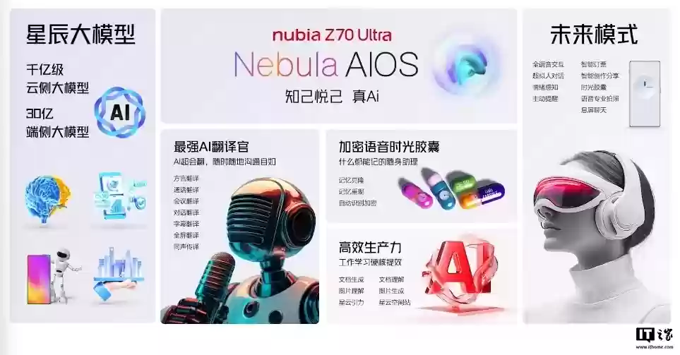 努比亚 Z80 Ultra 手机全新升级星云 AIOS2：调度 / 操作更流畅，官方动效演示视频发布