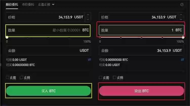 TradingView数据显示：OG持有者抛售结束后，比特币（BTC）下一轮上涨即将启动