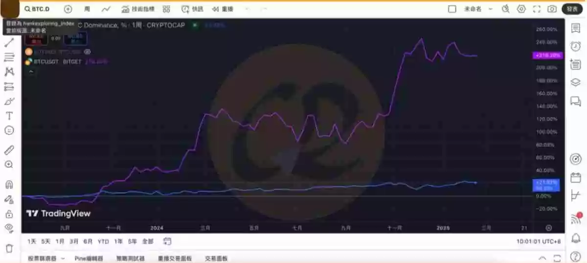 虚拟货币指标有哪些？ 7个指标协助你看懂加密货币市场